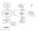 Fig. 02 - Wireless device access to communication services through another wireless device
