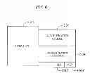 Fig. 06 - Systems and methods for providing security to different functions