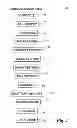 Fig. 05 - System and method for managing individual use of a mobile telecommunications account