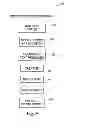 Fig. 06 - System and method for managing individual use of a mobile telecommunications account
