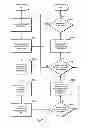 Fig. 05 - Apparatus and method for managing electronic transactions