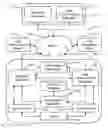Fig. 01 - Controlling communications equipment