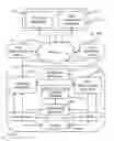 Fig. 02 - Controlling communications equipment