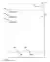 Fig. 04 - Controlling communications equipment