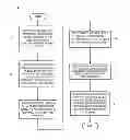 Fig. 01 - Controlling communications between a mobile device and a base station
