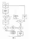 Fig. 05 - Automatic identification of a vehicle driver based on driving behavior
