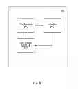 Fig. 07 - Automatic identification of a vehicle driver based on driving behavior