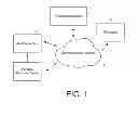 Fig. 02 - User identification and location determination in control applications