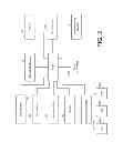 Fig. 03 - User identification and location determination in control applications