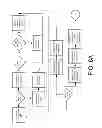Fig. 07 - User identification and location determination in control applications