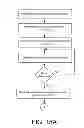 Fig. 18 - User identification and location determination in control applications