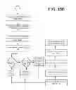 Fig. 19 - User identification and location determination in control applications