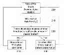 Fig. 01 - Green Relay Scheduler