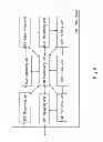 Fig. 07 - Green Relay Scheduler