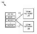 Fig. 01 - DYNAMIC WIRELESS TRANSCEIVER SELECTION IN A WIRELESS COMMUNICATION DEVICE