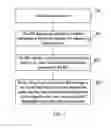 Fig. 02 - Network Attach Method for Relay Node and Related Apparatus
