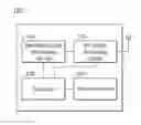 Fig. 01 - Methods for autonomous fast return to preferred RAT and communications apparatuses utilizing the same