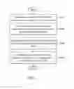 Fig. 05 - Methods for autonomous fast return to preferred RAT and communications apparatuses utilizing the same