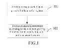 Fig. 02 - Method, terminal, and system for cell reselection