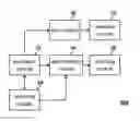 Fig. 01 - Mobile communication device and associated control method