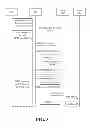 Fig. 06 - Method and apparatus for facilitating a beacon-assisted handover to a home node-B for users on an active call