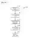 Fig. 15 - Method and apparatus for facilitating a beacon-assisted handover to a home node-B for users on an active call