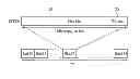 Fig. 01 - Format adaptation of a control channel for discontinuous data transmission