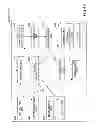 Fig. 46 - Data processing system