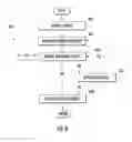 Fig. 09 - Methods and apparatus for optimizing paging mechanisms using device context information