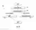 Fig. 11 - Methods and apparatus for optimizing paging mechanisms using device context information