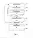 Fig. 04 - Messaging system and method