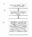 Fig. 01 - Information Processing Method and Mobile Terminal