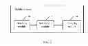 Fig. 03 - Information Processing Method and Mobile Terminal