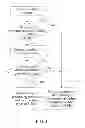 Fig. 04 - Information Processing Method and Mobile Terminal