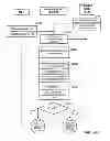 Fig. 15 - Selectively granting a floor during set-up of a communication session within a wireless communications system
