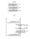 Fig. 09 - Communication control method and base station