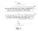 Fig. 05 - Method and apparatus for enabling coexistence of plurality of communication technologies on communication device