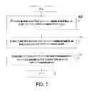 Fig. 06 - Method and apparatus for enabling coexistence of plurality of communication technologies on communication device