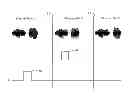 Fig. 01 - Single action sensory prompt interface utilising binary state time domain selection protocol