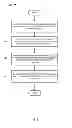 Fig. 04 - Funding concurrent wagering games