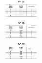 Fig. 13 - Gaming system and method for normalizing average expected payouts to players