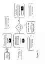 Fig. 19 - Method for implementing a computer game