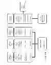 Fig. 115 - Method for implementing a computer game