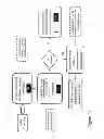 Fig. 19 - Method for implementing a computer game