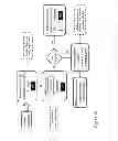 Fig. 92 - Method for implementing a computer game