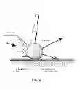 Fig. 03 - Electronically controlled golf swing analysis and practice system with type of golf shot projection