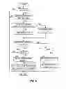 Fig. 09 - Controller of stepped automatic transmission