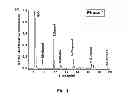 Fig. 02 - Method for producing metal catalyst for preparing alcohol and metal catalyst produced thereby