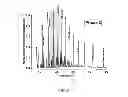 Fig. 03 - Method for producing metal catalyst for preparing alcohol and metal catalyst produced thereby