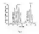 Fig. 04 - Method for producing metal catalyst for preparing alcohol and metal catalyst produced thereby